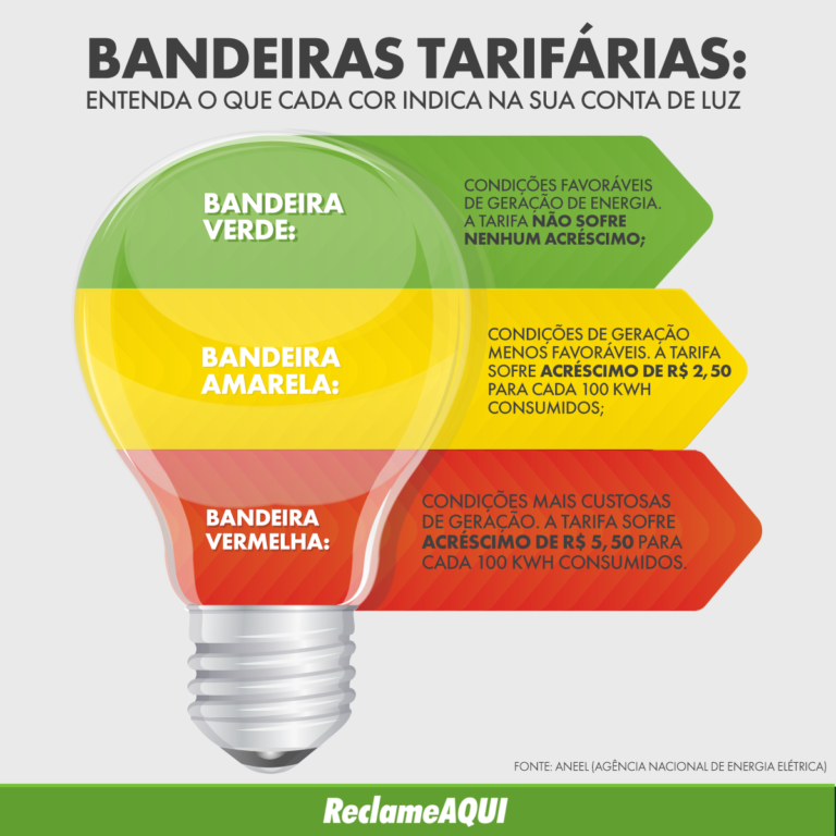 Leia mais sobre o artigo Estudo Tarifário